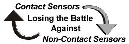 Contact Sensors Losing the Battle against Non-Contact Sensors 