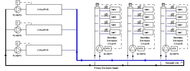 Expansion tank for chilled water system