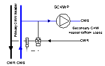 Figure 2: Diagram of a Typical Delta T "Enhancement"