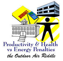 Productivity & Health vs Energy Penalties - the Outdoor Air Riddle