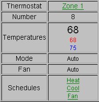 Thermostat