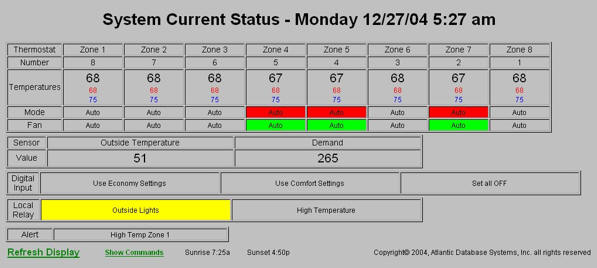 System Current Status