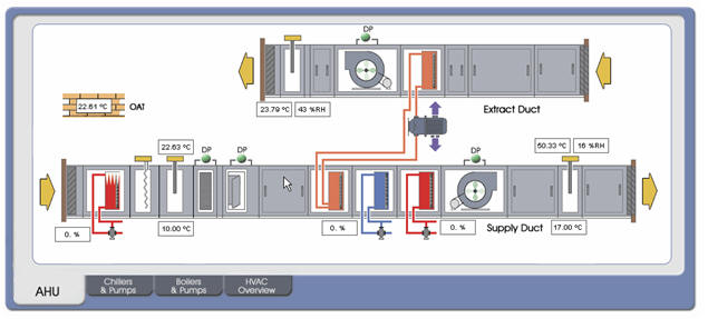 Monitoring HVAC system