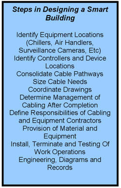 Steps in Designing a Smart Building