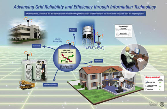 Grid Reliability