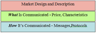 Pricing Diagram