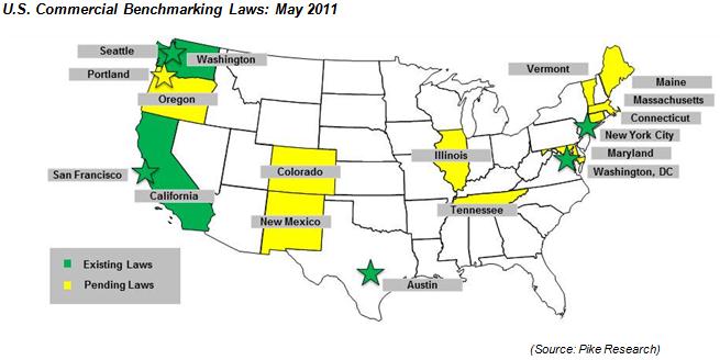 US Commercial Benchmarking Laws