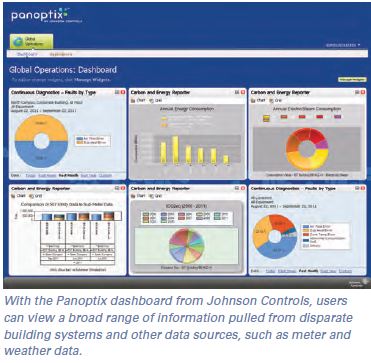 Panoptix Solution