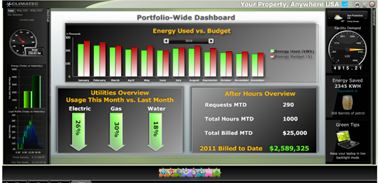 Dashboards