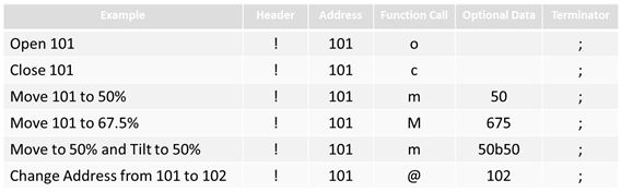 Command Strings