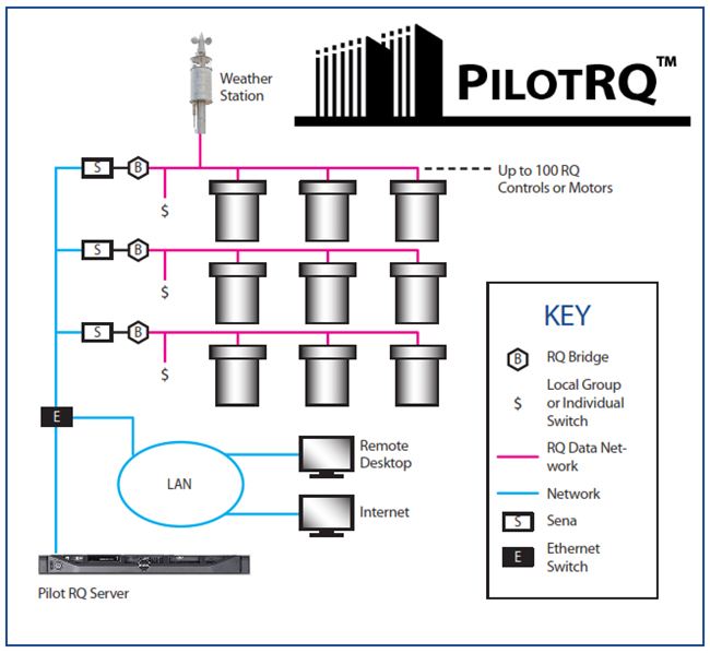 PilotRQ