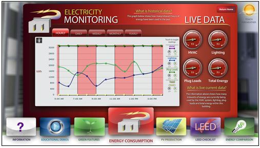 Electricity Monitoring
