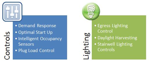 Advanced Control System Enhancements