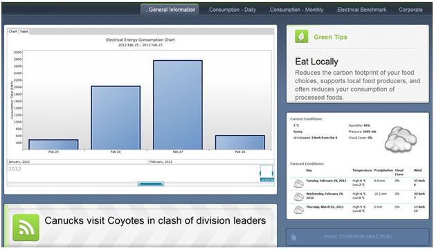 Occupant Information Dashboard