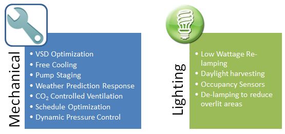 Typical Control System Enhancements