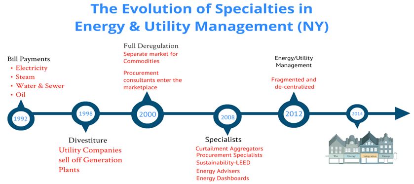 Energy Integration Group 25