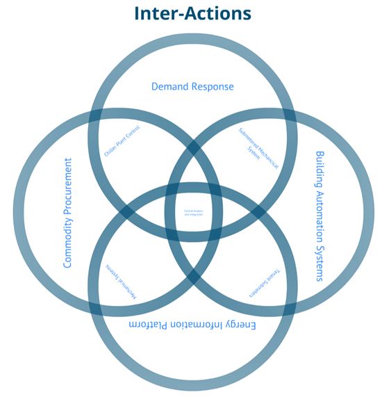 Energy Integration Group 39