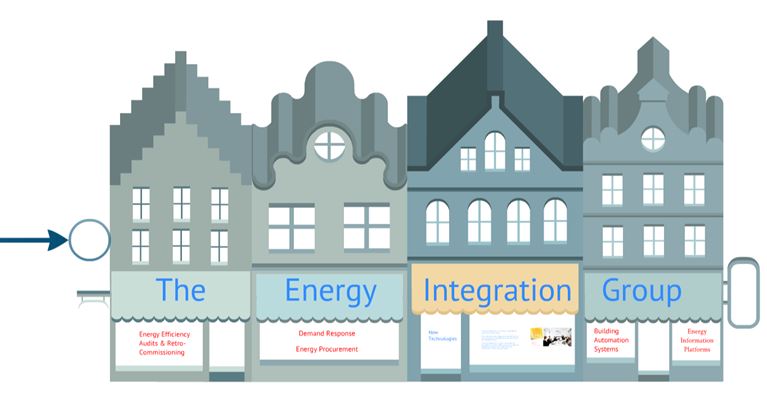 Energy Integration Group 73