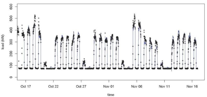 Energy Usage Graph