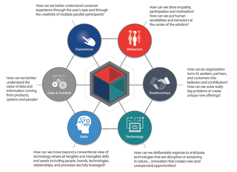 Harbour Smart System Design