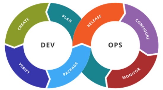 DevOps