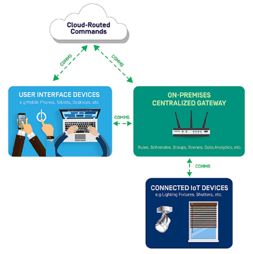 Blog Diagram