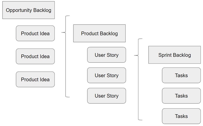 Opportunity Backlog