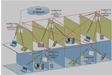 Existing WiFi