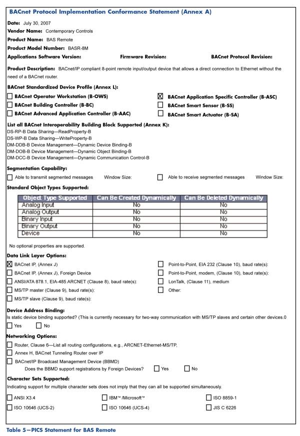 Table 5  PICS Statement for BAS Remote