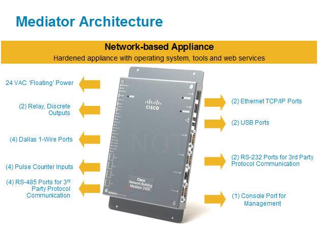 Mediator Architecture