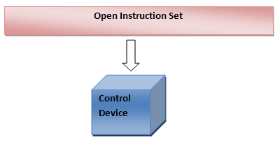 Proposed programming language architecture