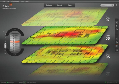 Identify required dashboards or user interfaces