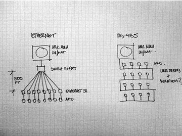 Ethernet vs RS-485