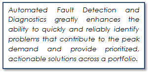 AFDDI Driven Demand Limiting