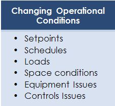 Operating Conditions