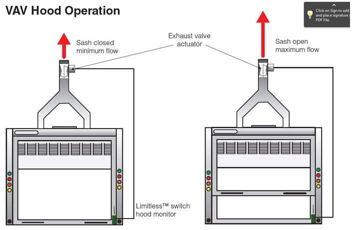 VAV Hood Operation