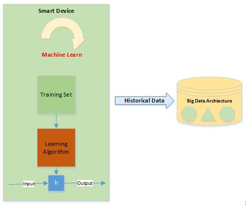 Hybrid Solution