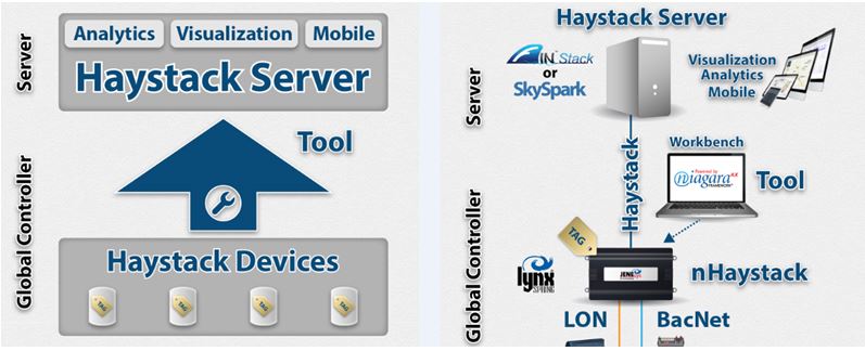 Haystack Server