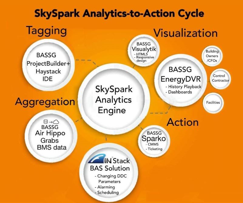 Analytics Cycle