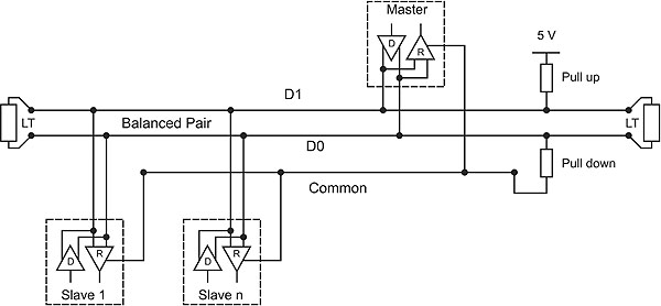 Figure 4. A two-wire serial line implementation actually requires three wires.