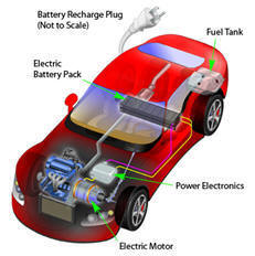 Plug-In Hybrid Electric Vehicles (PHEV)