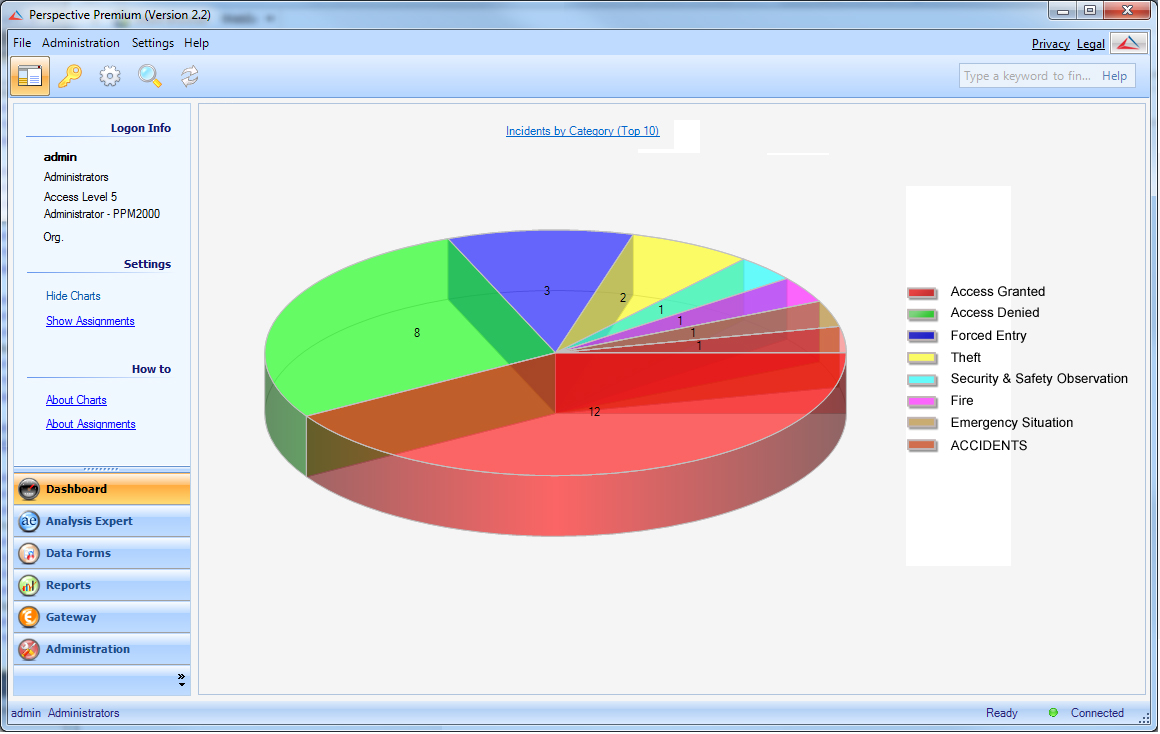 Category Chart