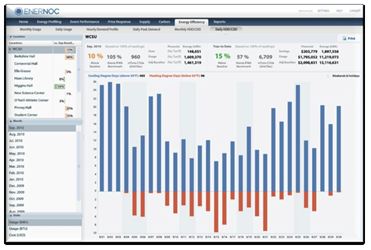 Enernoc Dashboard