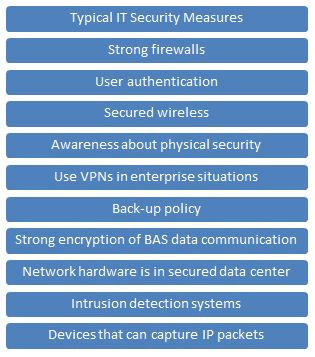 Security Tips