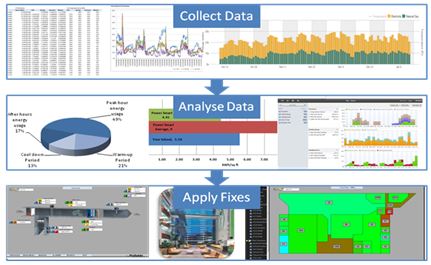 Creating Value from Data Through Educations