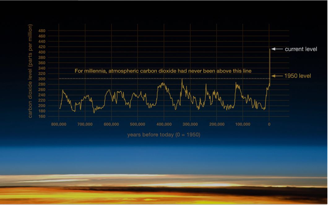 climatenasa