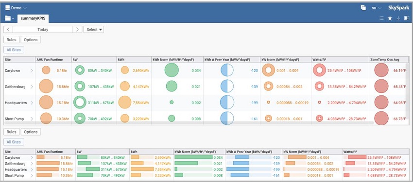 Image showing typical KPI's