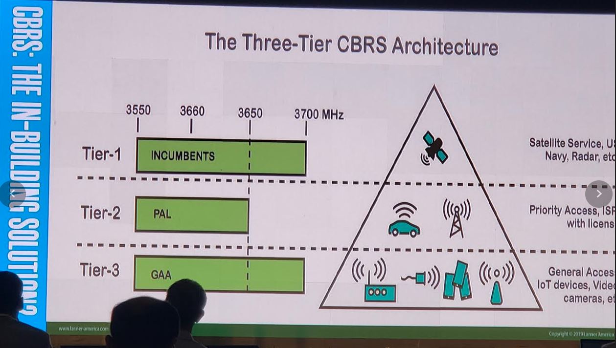 CBRS