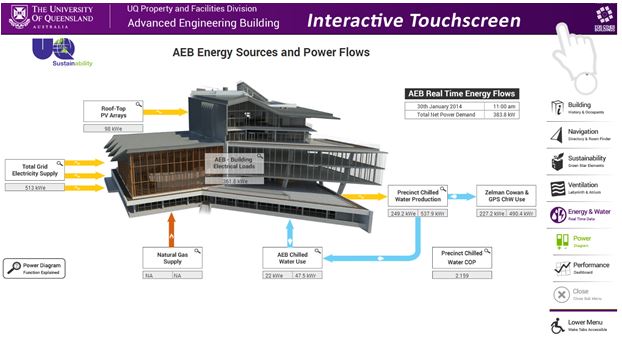 Interactive Display