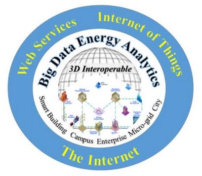 3D Interoperability